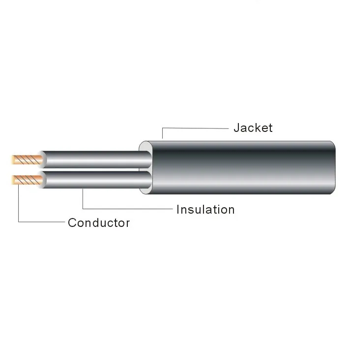 美国UL62标准PVC塑料电线NISPT-1,NISPT-2,NISPT-1W,NISPT-2W,UL,CUL认证