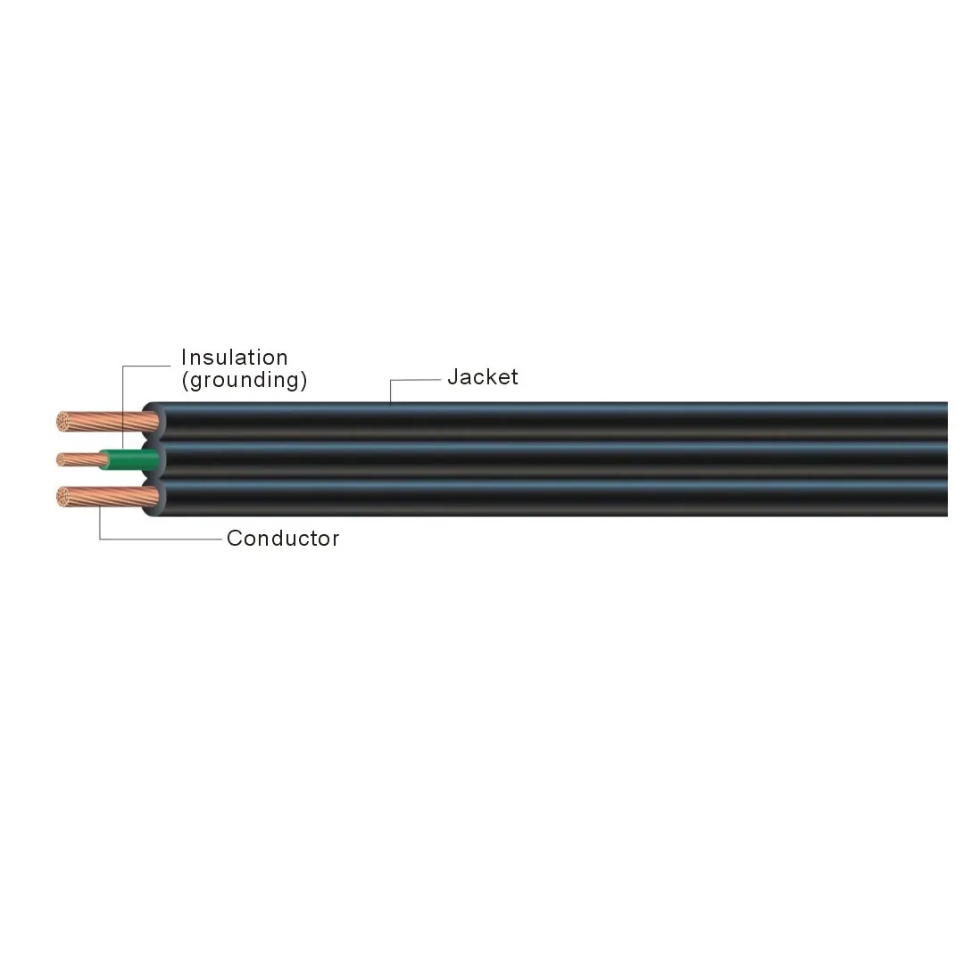 美国UL/CUL认证平行塑料电线,SPT-1,SPT-2,SPT-3,SPT-1W,SPT-2W,